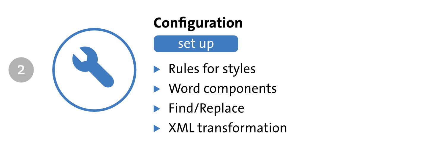 Set up of Word configuration